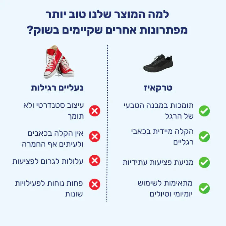 טרקאיז - נעלי יחפנים תומכות לתנועה טבעית