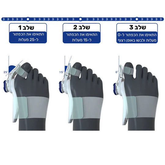 סטפ קאמפורתבלי רליף מקס - מכשיר הפחתת כאבי בוניונים אורטופדי