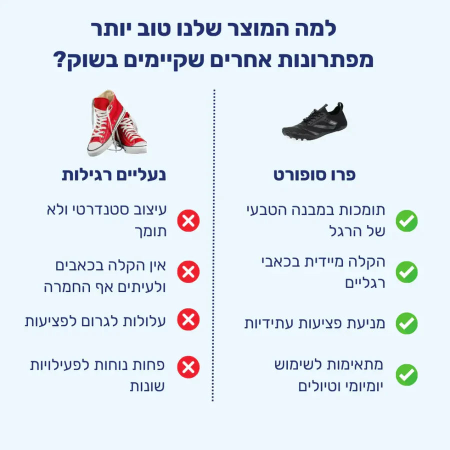 פרו סופורט - נעלי יחפנים להקלה בכאבים וחיזוק הרגליים